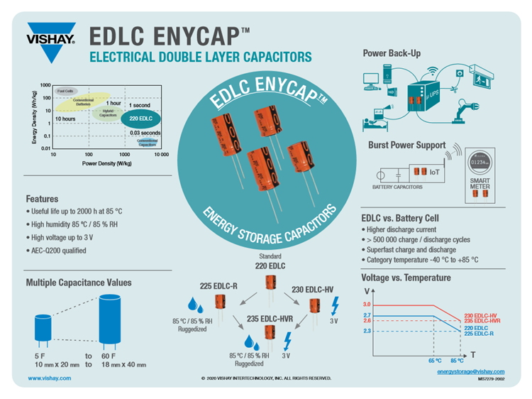 Vishay / BC Components 230 EDLC-HV ENYCAP™电容器